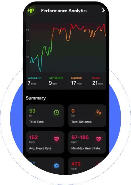 Performance Analytics