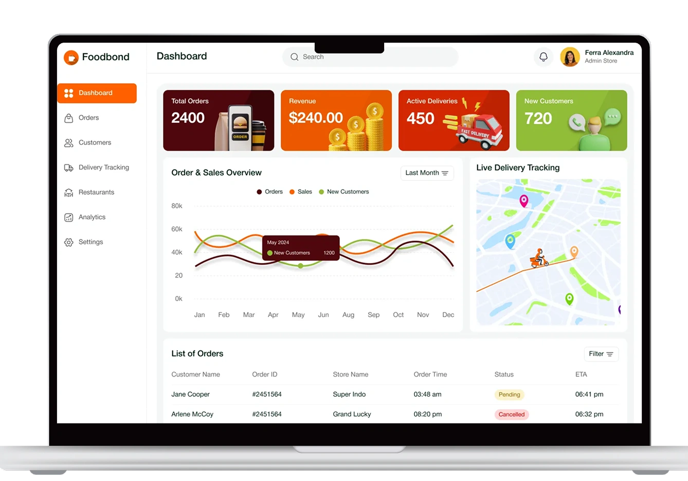 Dashboard with Platform Analytics