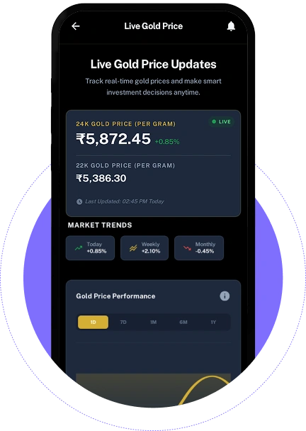 Real-Time Gold Prices