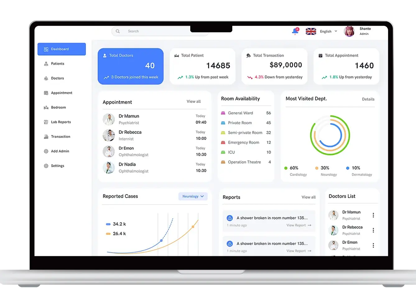 User & Role Management