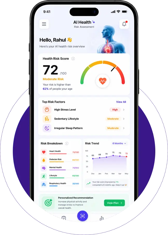 AI Health Risk Assessment