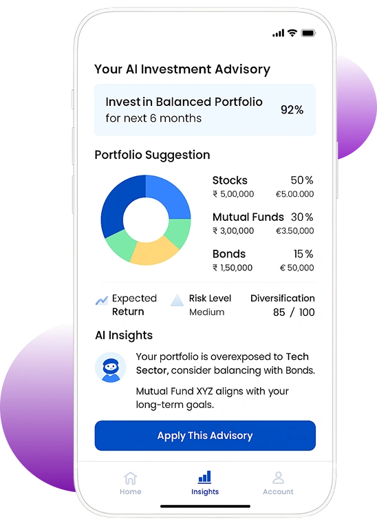 Predictive Market Analytics