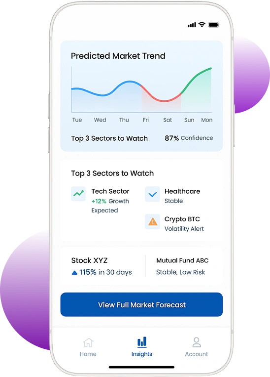 Automated Investment Advisory