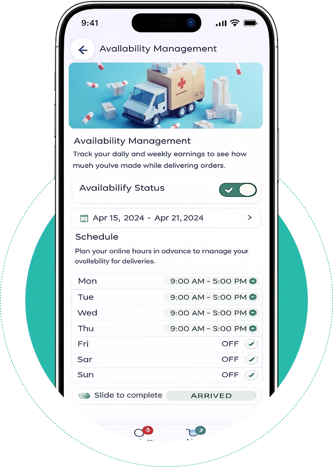 Availability Management