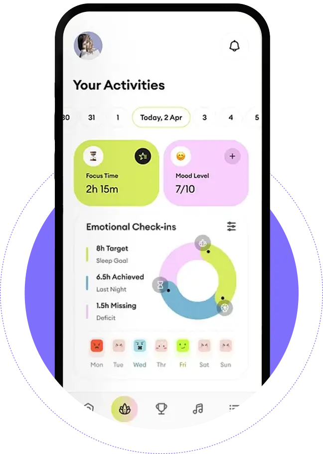 User Interaction Monitoring
