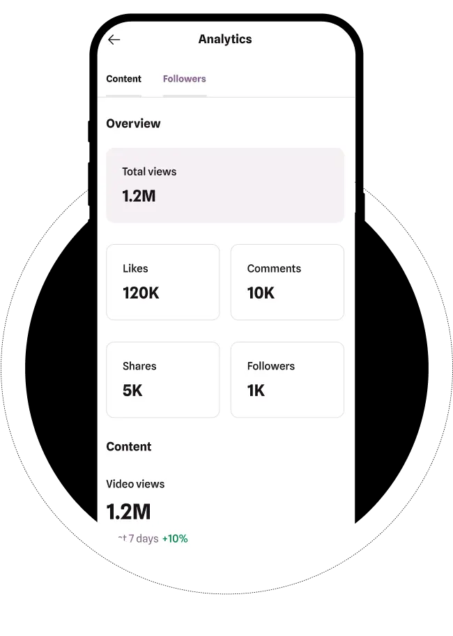 Analytics Dashboard