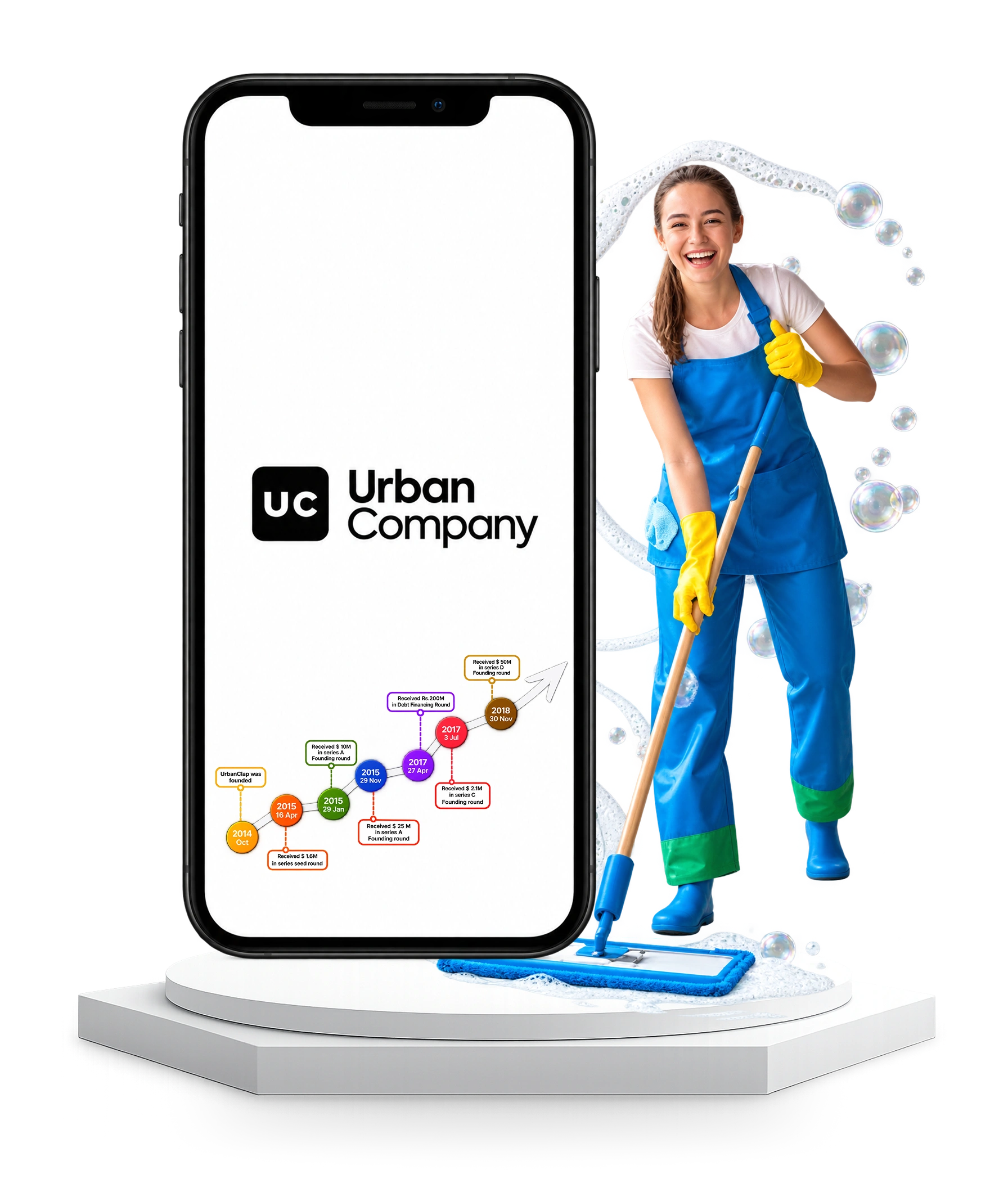 The Urban Company Business Model, Revenue Streams, and How to Build One