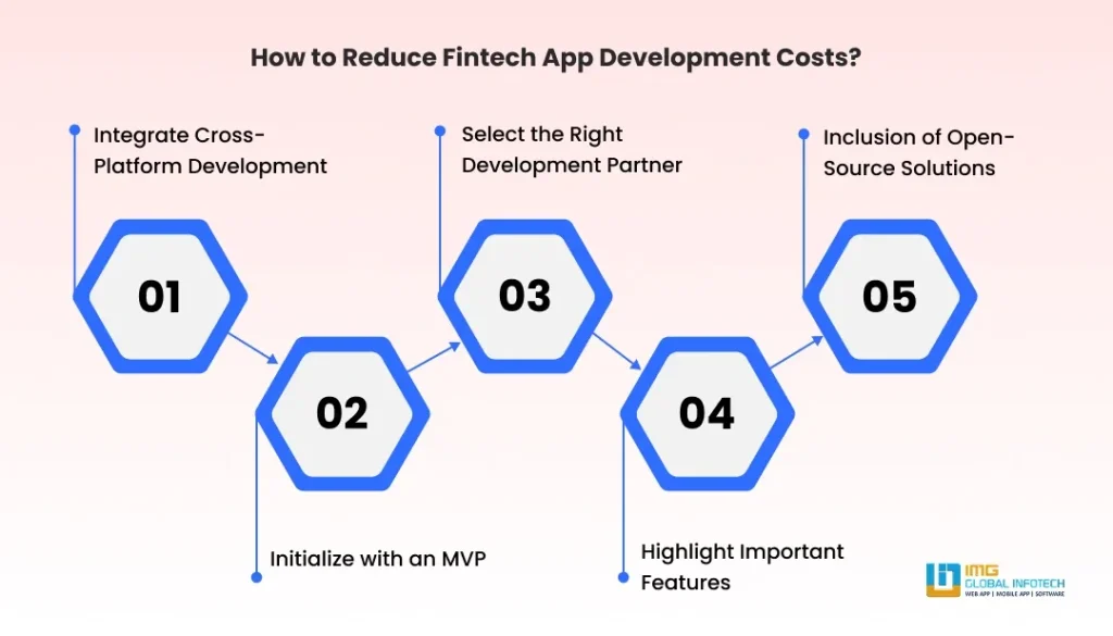 How to Reduce Fintech App Development Costs?