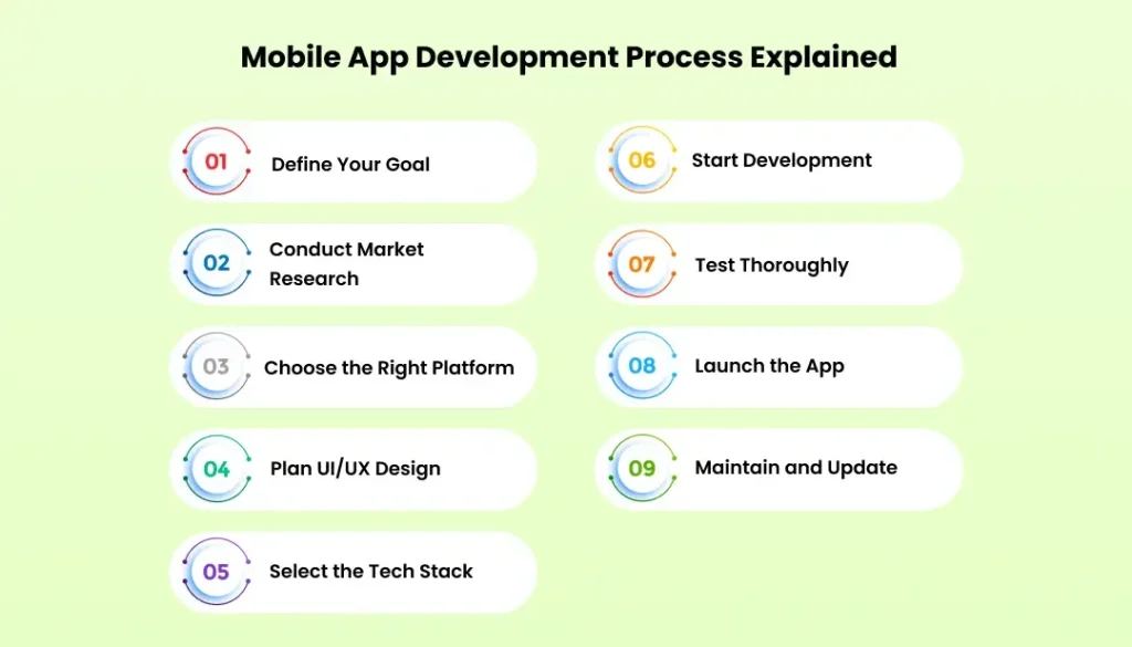 mobile-app-development-process-explained