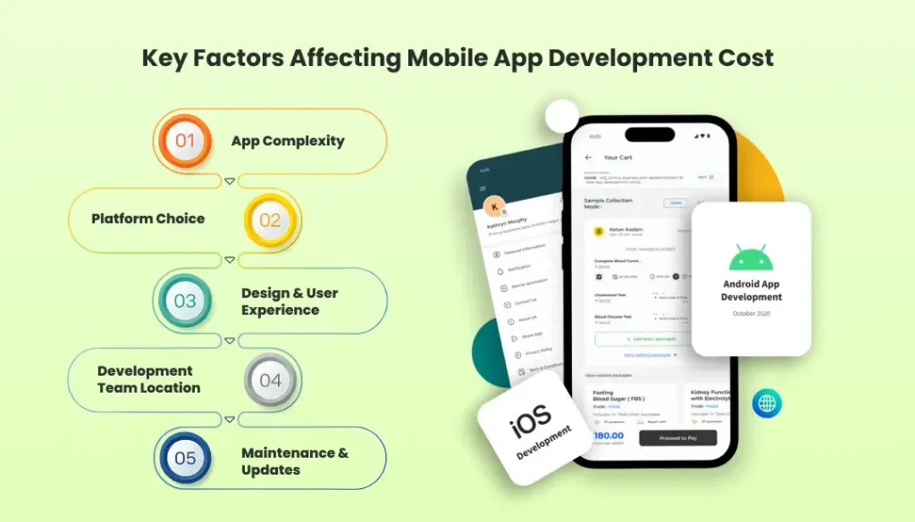 key-factors-affecting-mobile-app-development-cost