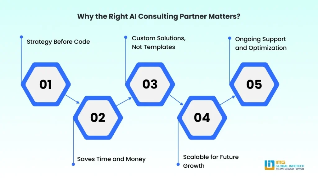 Why Choosing the Right AI Consulting Partner Matters?