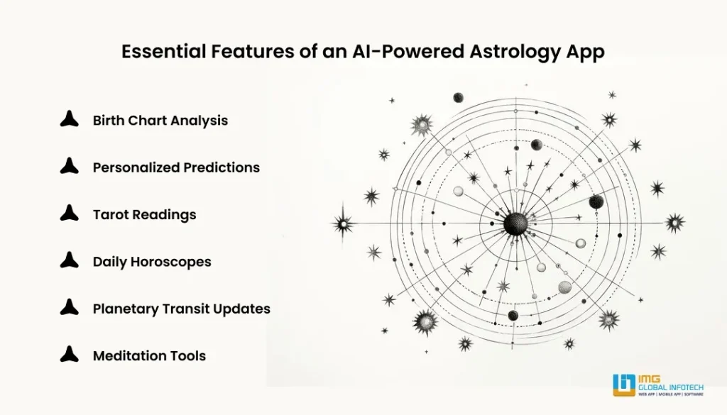Key Features of an AI Astrology App