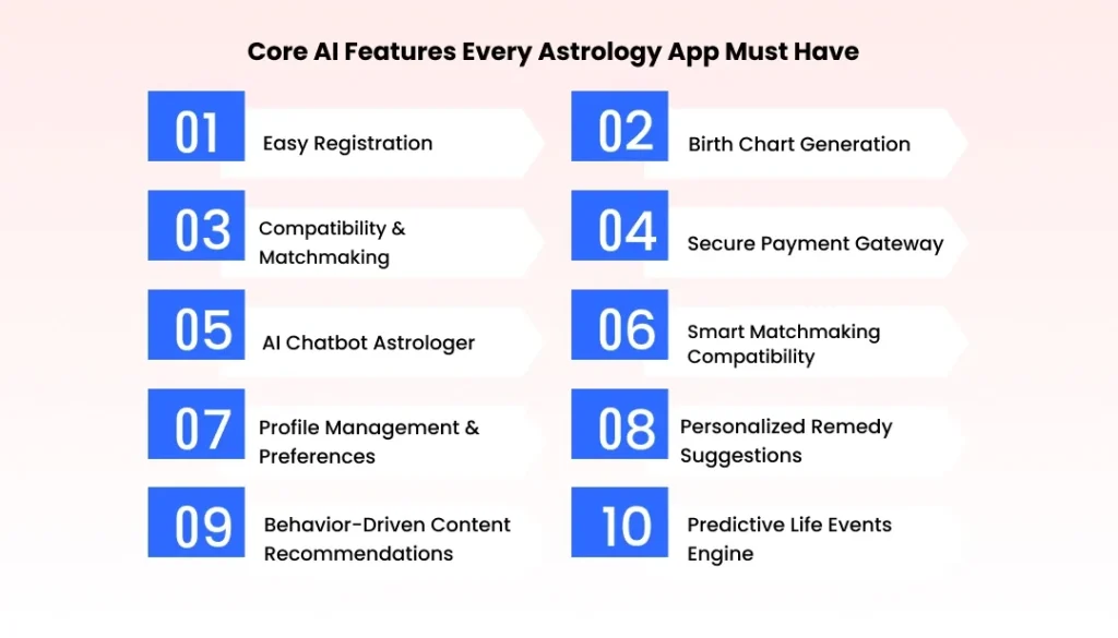 Core AI Features Every Astrology App Must Have