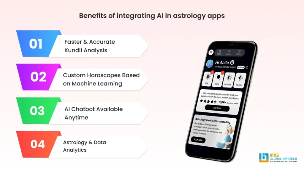 What are the benefits of integrating AI in astrology apps?
