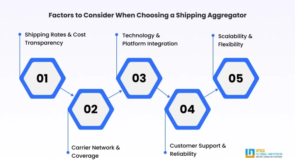Key Factors to Consider When Choosing a Shipping Aggregator Key Factors to Consider When Choosing a Shipping Aggregator