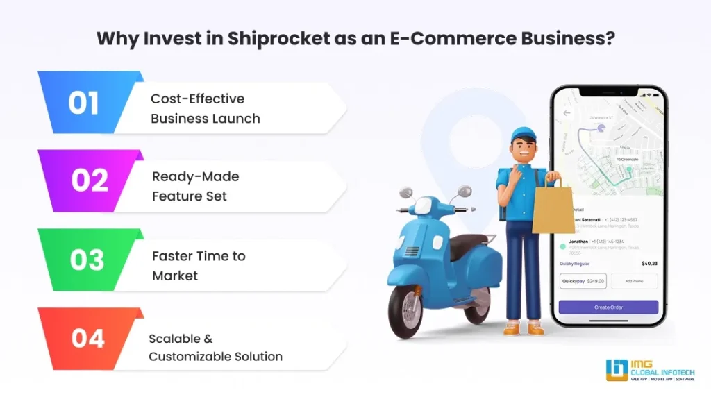 Why Invest in Shiprocket as an E-Commerce Business? Why Invest in Shiprocket as an E-Commerce Business?