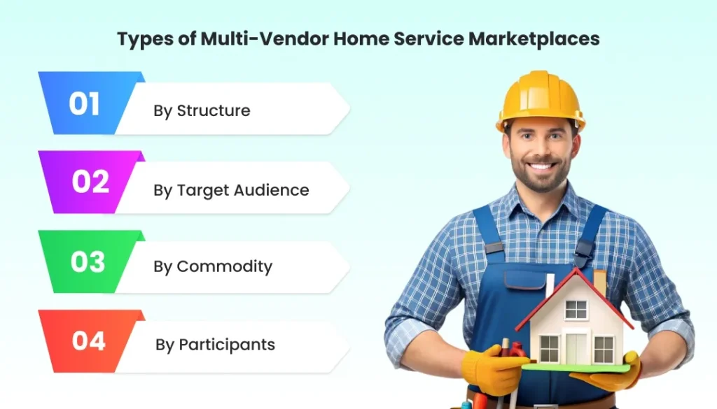 Types of Multi-Vendor Home Service Marketplaces