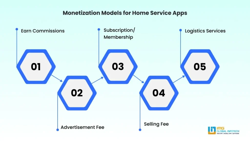 Monetization Models for Home Service Apps