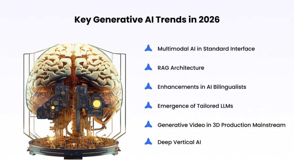 Key Generative AI Trends in 2026