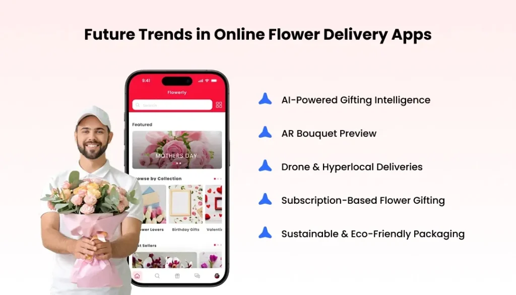 Future Trends in Online Flower Delivery Apps