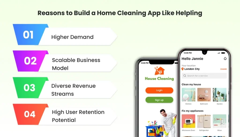 Why Invest in Building Home Service Apps Like Helpling? Why Invest in Building Home Service Apps Like Helpling