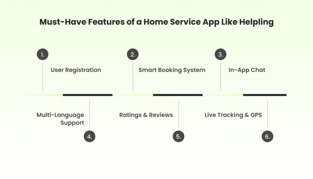 Core Features of a Home Service App Like Helpling Core Features of a Home Service App Like Helpling