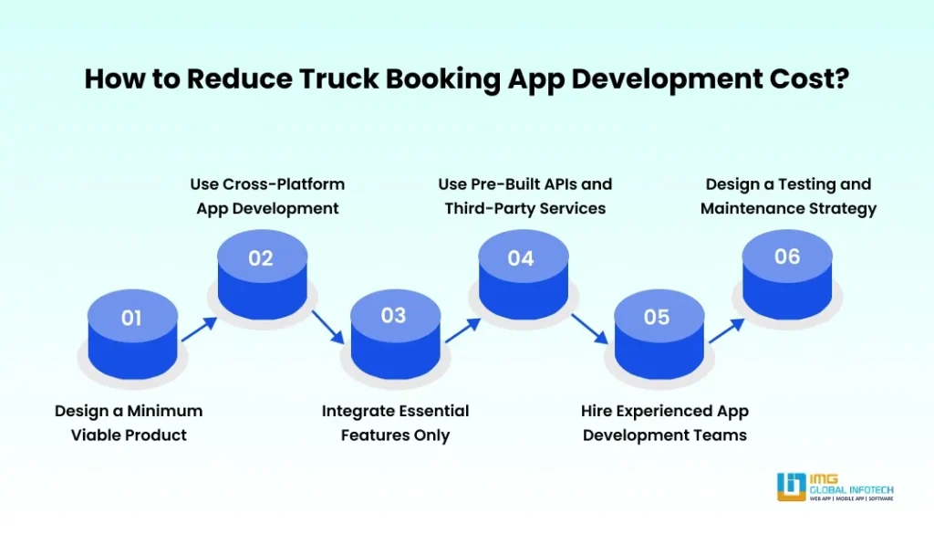 How to Reduce Truck Booking App Development Cost? How to Reduce Truck Booking App Development Cost