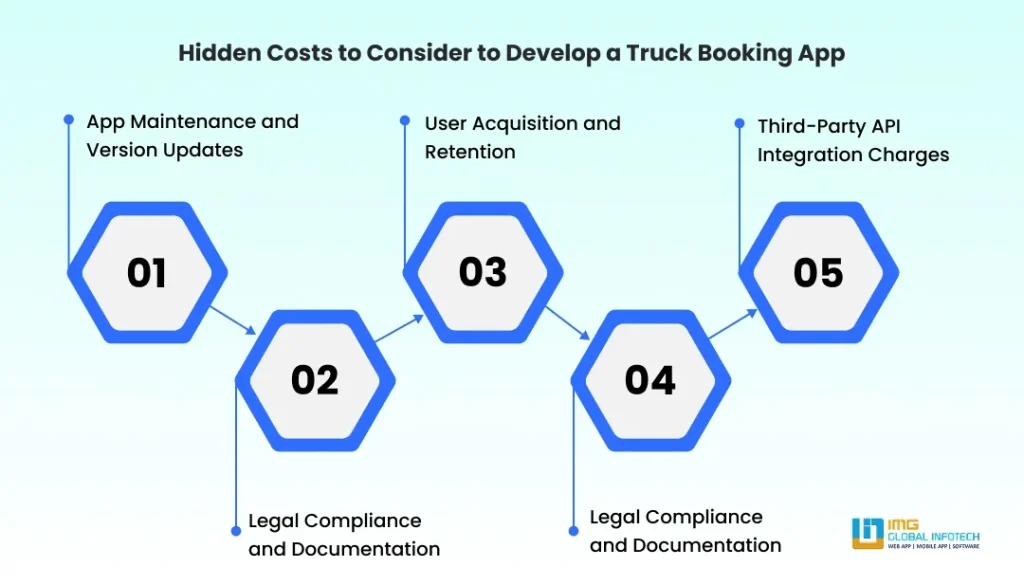 Hidden Costs to Consider to Develop a Truck Booking App Hidden Costs to Consider to Develop a Truck Booking App