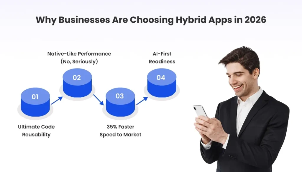 Why Businesses Are Choosing Hybrid Apps in 2026
