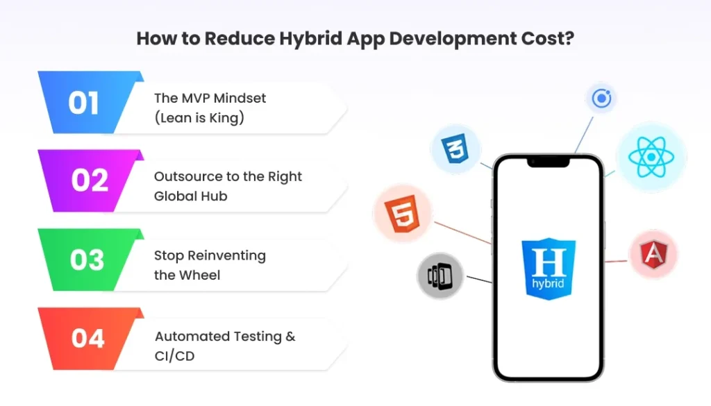  How to Reduce Hybrid App Development Cost?
