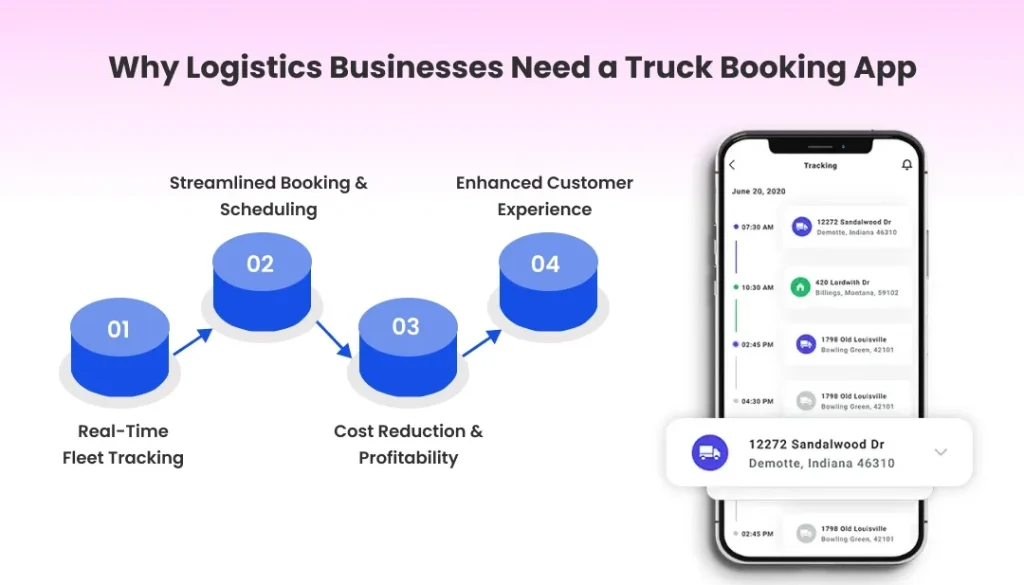 Why Logistics Businesses Need a Truck Booking App?