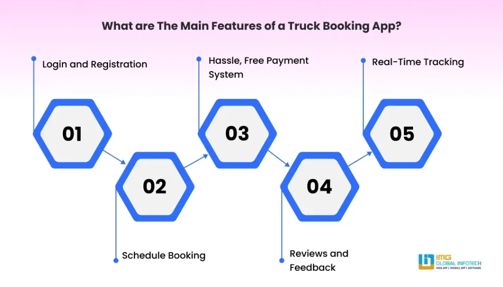 features of a truck booking app