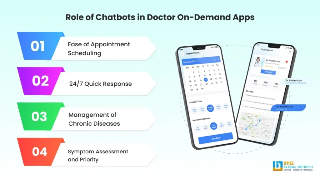 Role of Chatbots in Doctor On-Demand Apps