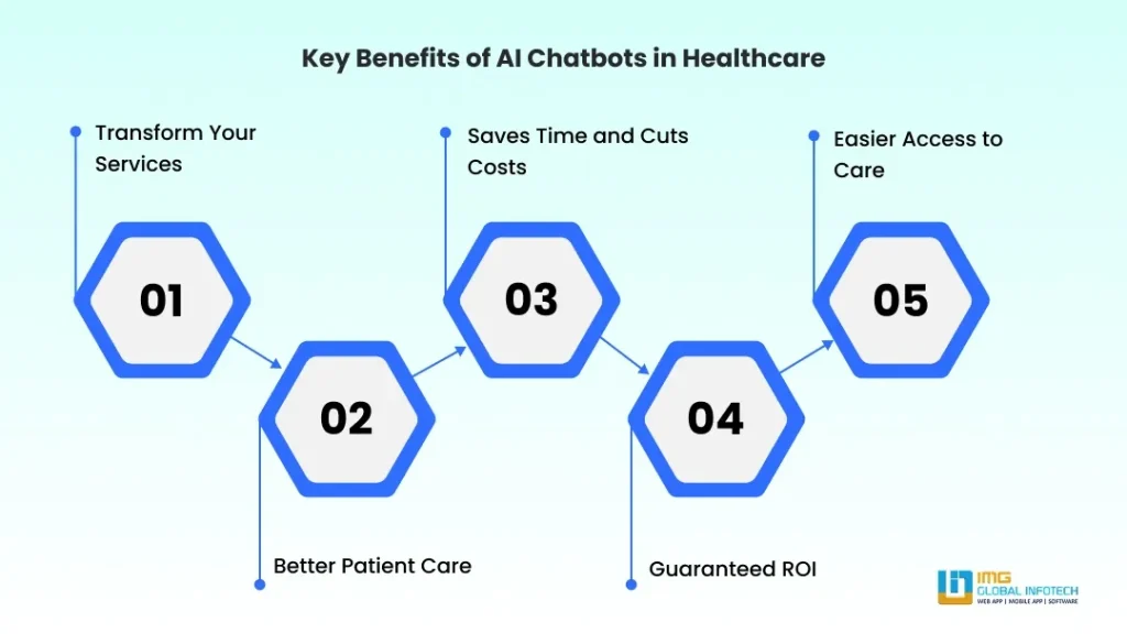 Key Benefits of AI Chatbots in Healthcare
