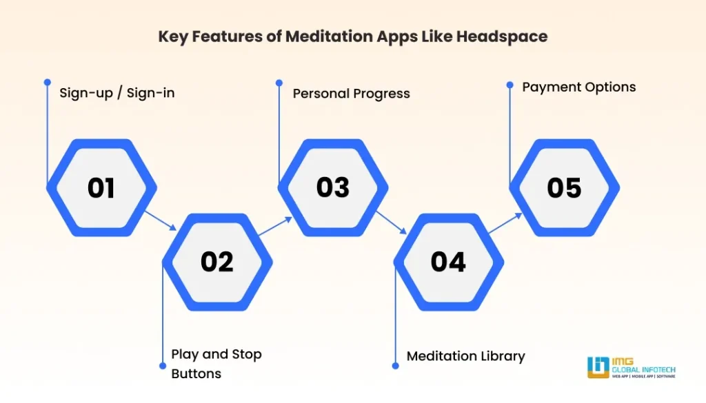Key Features of Meditation Apps Like Headspace