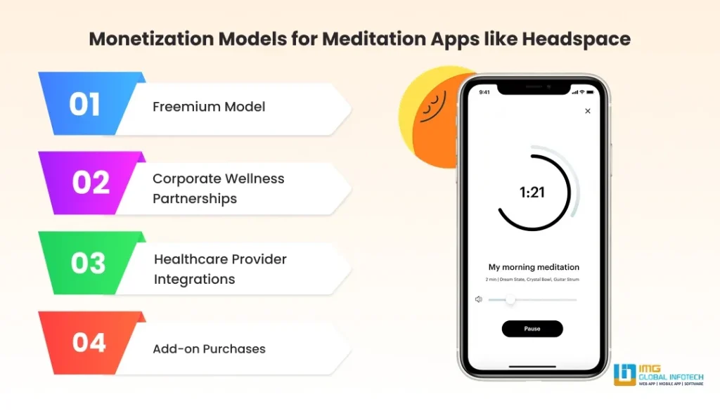 Monetization Models for Meditation Apps like Headspace