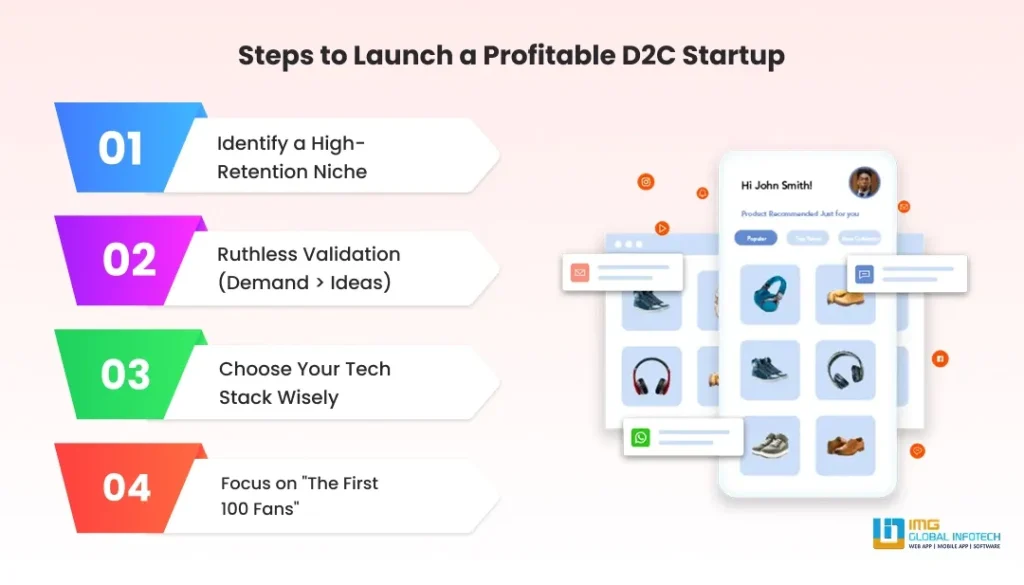 How to Launch a Profitable D2C Startup?