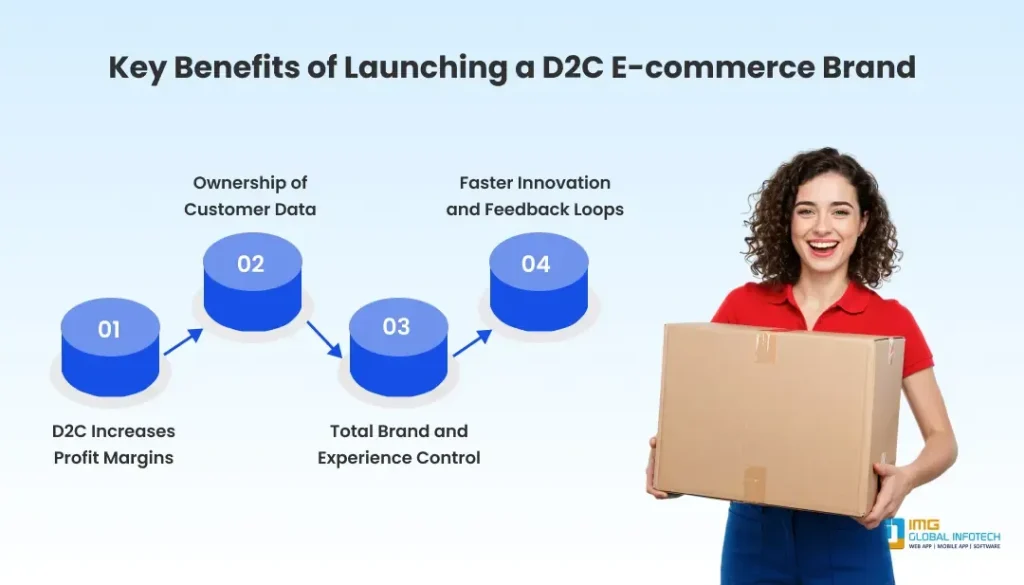 Key Benefits of Launching a D2C E-commerce Brand