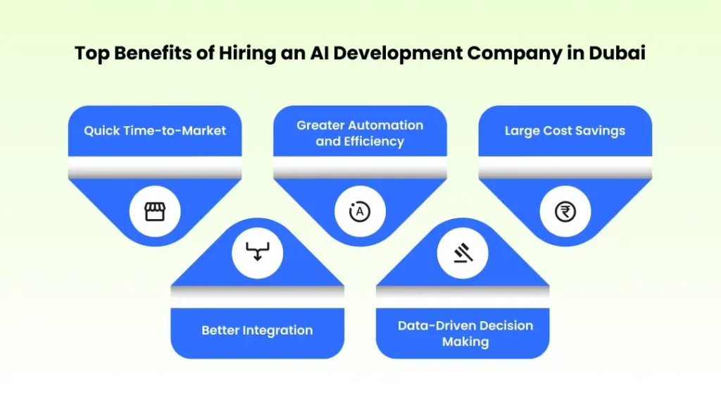 Benefits of Hiring an AI Development Companies in Dubai