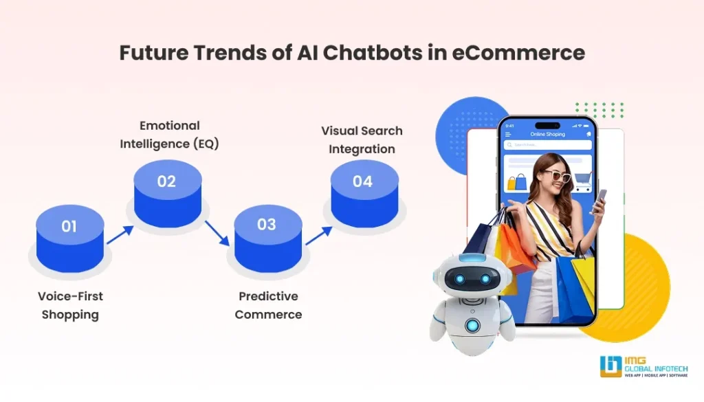 Future of AI Chatbots in eCommerce Future of AI Chatbots in eCommerce