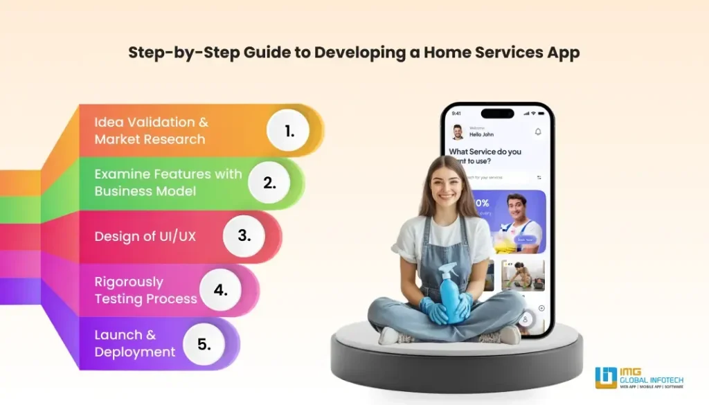 Step-by-Step Guide to Developing a Home Services App