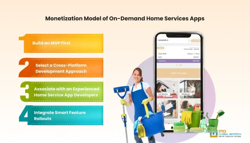Monetization Model of On-Demand Home Services Apps