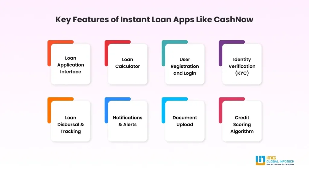 Key Features of an Instant Loan App Like CashNow