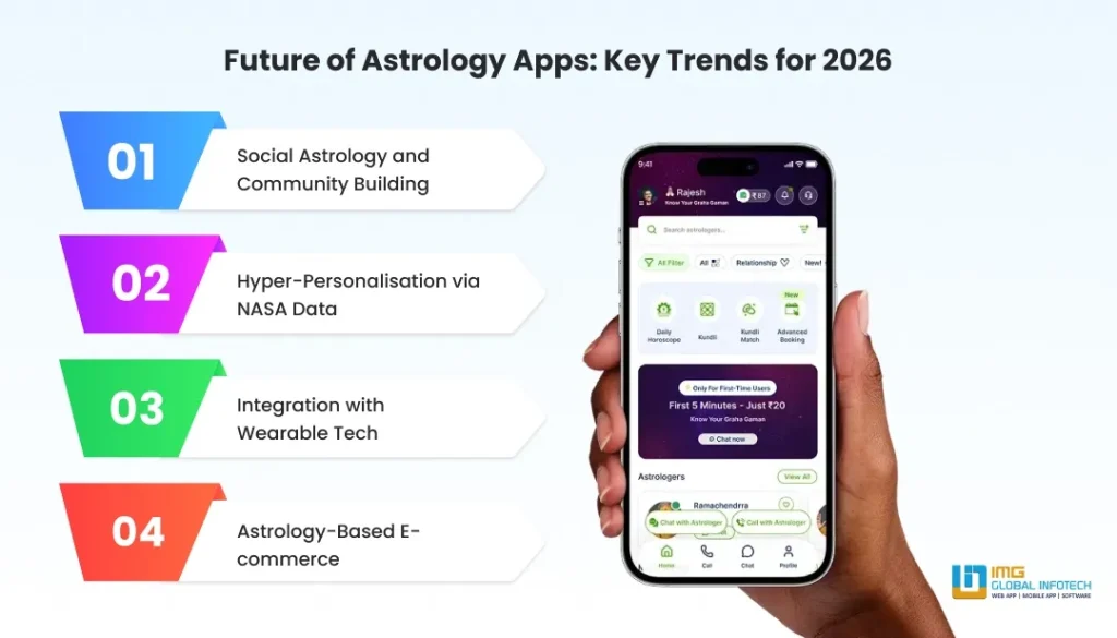 Future of Astrology Apps: Key Trends for 2026 Future of Astrology Apps: Key Trends for 2026