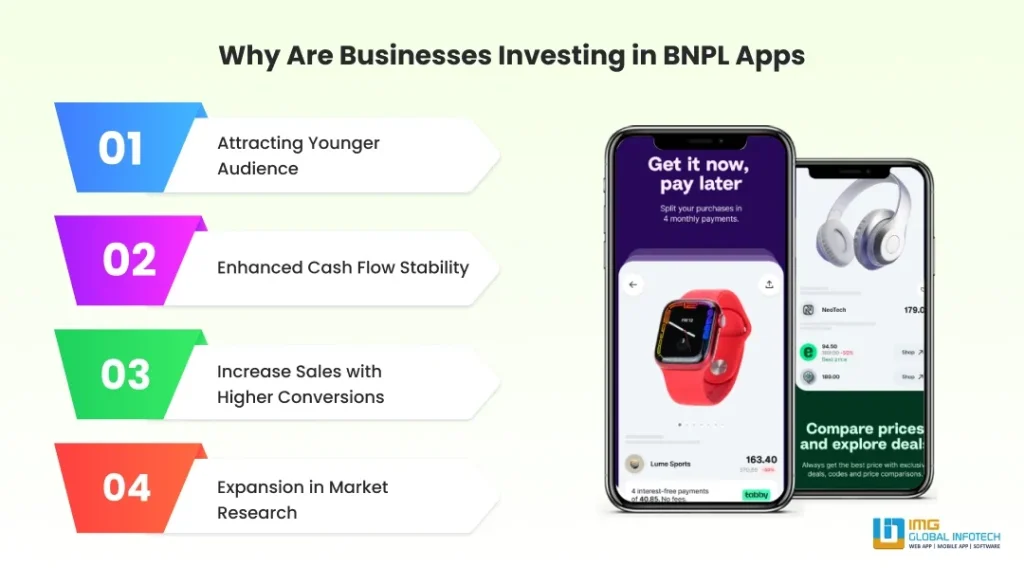 Why Are Businesses Investing in BNPL Apps?