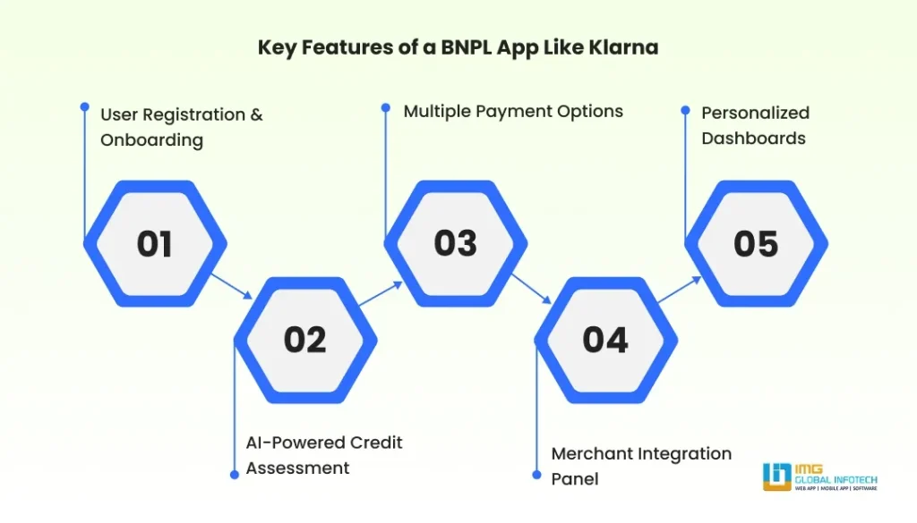 Key Features of a BNPL App Like Klarna
