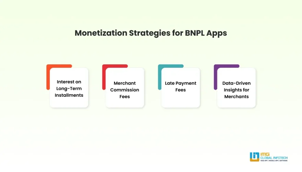 Monetization Strategies for BNPL Apps