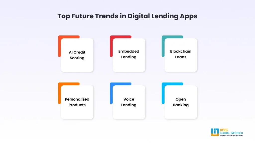  Top Future Trends in Digital Lending Apps