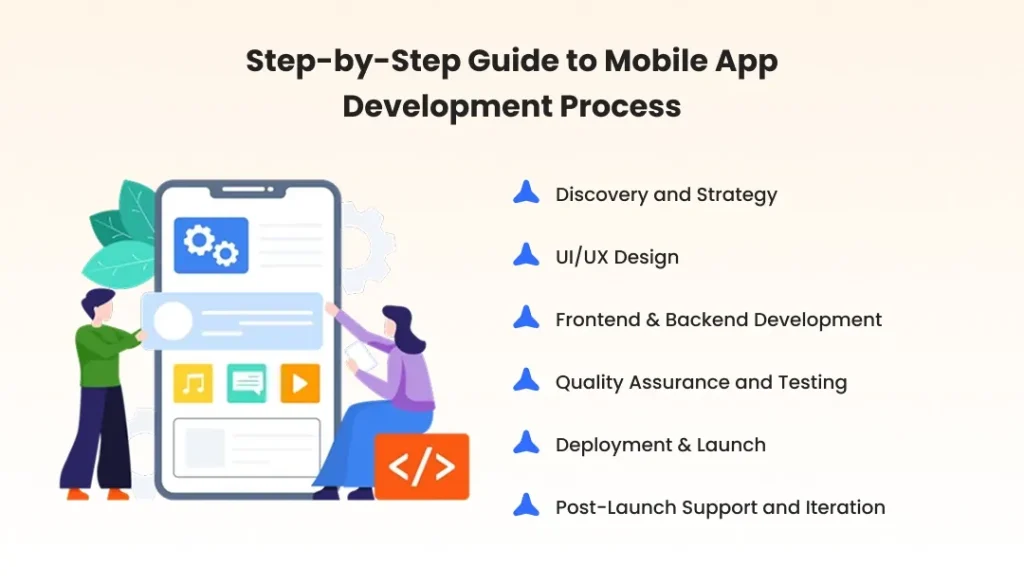 Step-by-Step Guide to Mobile App Development Process Step-by-Step Guide to Mobile App Development Process