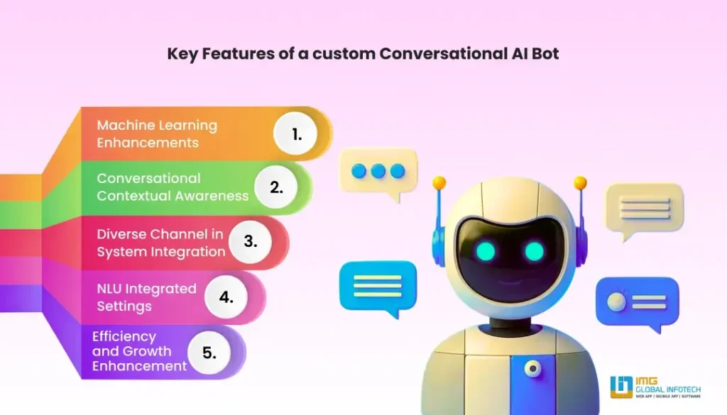 Key Features of a custom Conversational AI Bot